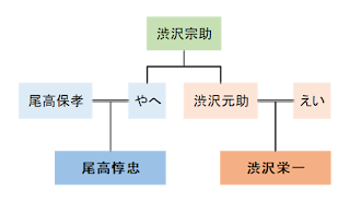 渋沢栄一像