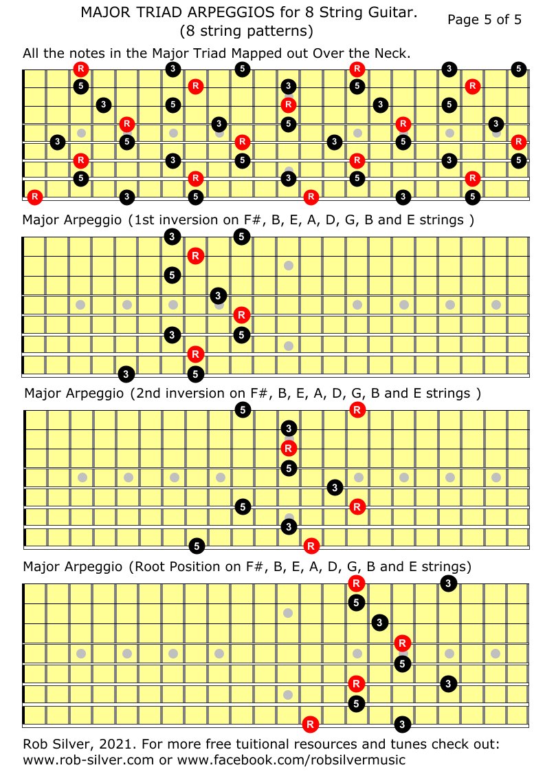 ROB SILVER EIGHT STRING MAJOR TRIAD ARPEGGIOS for 8 STRING GUITAR All strings and all inversions
