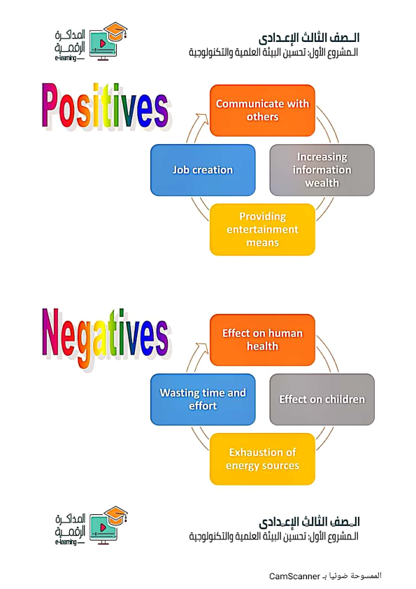 التكنولوجيا التطبيقية - بحث عن آثار التكنولوجيا الحديثة الإيجابية والسلبية لصفوف إعدادي  %25D8%25A8%25D8%25AD%25D8%25B3%2B%25D8%25AA%25D8%25AD%25D8%25B3%25D9%258A%25D9%2586%2B%25D8%25A7%25D9%2584%25D8%25A8%25D9%258A%25D8%25A6%25D8%25A9_007