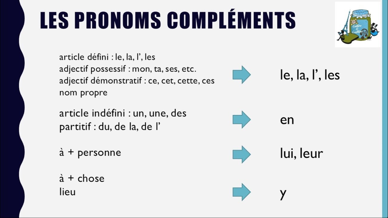 Complement d'objet direct во французском языке. Les pronoms complements. Les pronoms complements во французском языке. Les pronoms complements. Les pronoms complements.