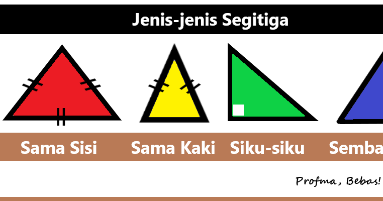 Ciri Ciri Segitiga Sembarang Sama Kaki Sama Sisi Dan Siku Siku Lengkap