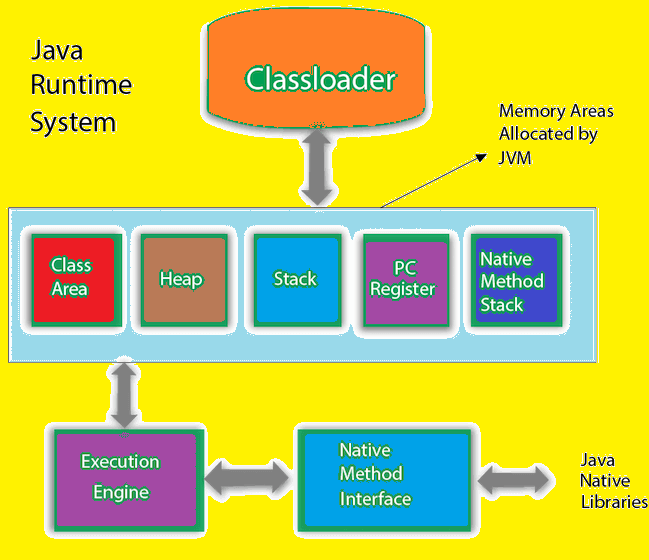 Java Basics - Java RK Point