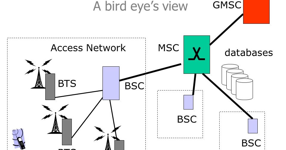 How Does Mobile Phone Work!!!