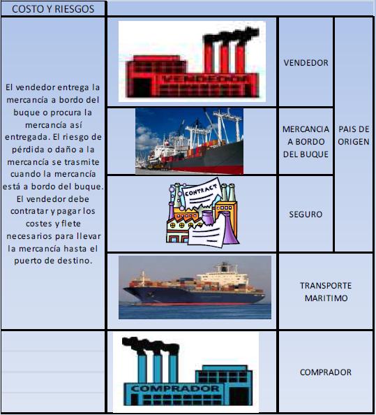 INGENIEROS EN COMERCIO EXTERIOR DEL ECUADOR INCOTERMS 2010
