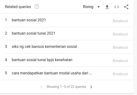 bantuan sosial bantuan sosial, bantuan sosial pemerintah 2021