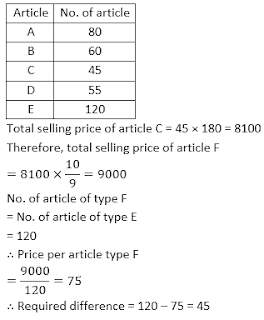 LIC AAO Mains Quantitative Aptitude Quiz: 12th June |_16.1