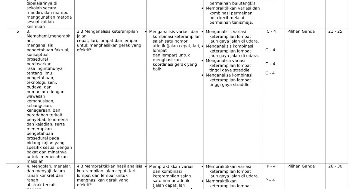 Kisi Kisi Soal Penjas Sma Beserta Jawabanya Baru Belajar