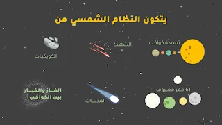 موضوع العرض عن عرض المجموعة الشمسية والكواكب