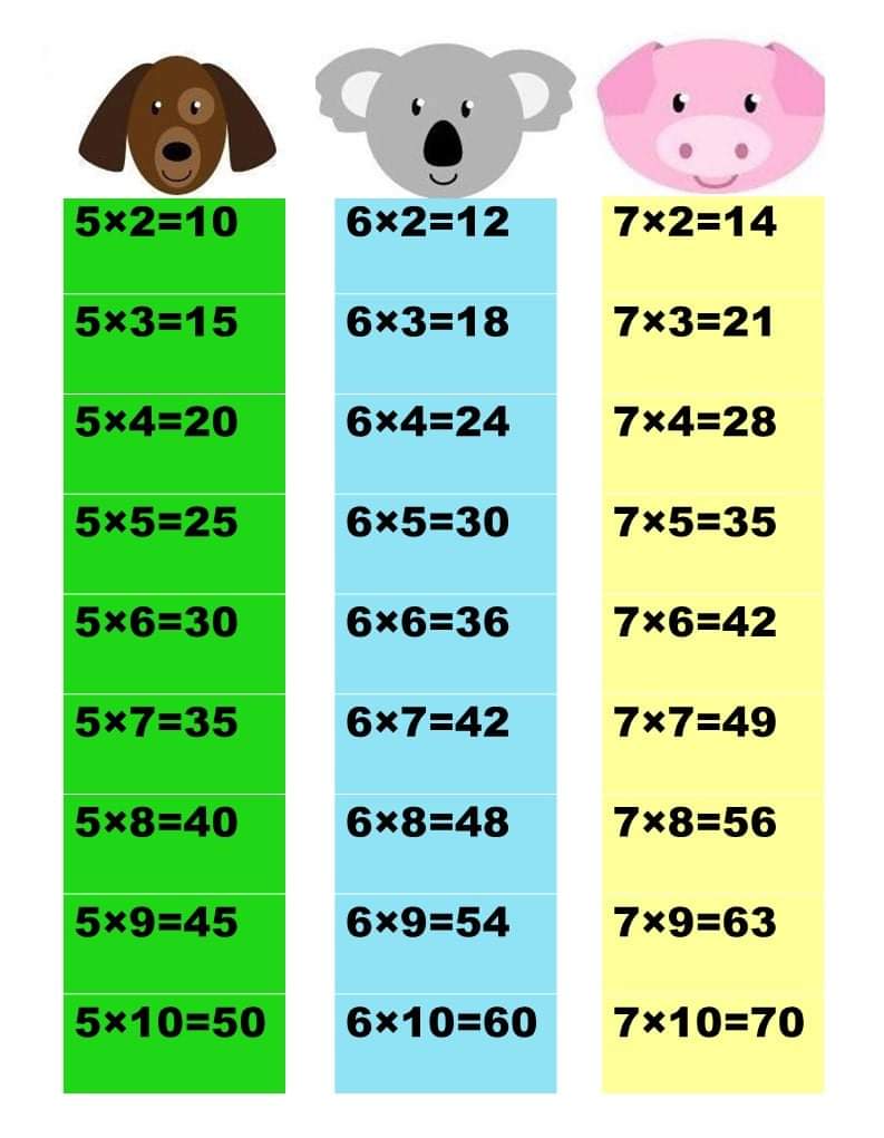 Top Las Tablas De Multiplicar Wallpapers Aprender Tab vrogue.co