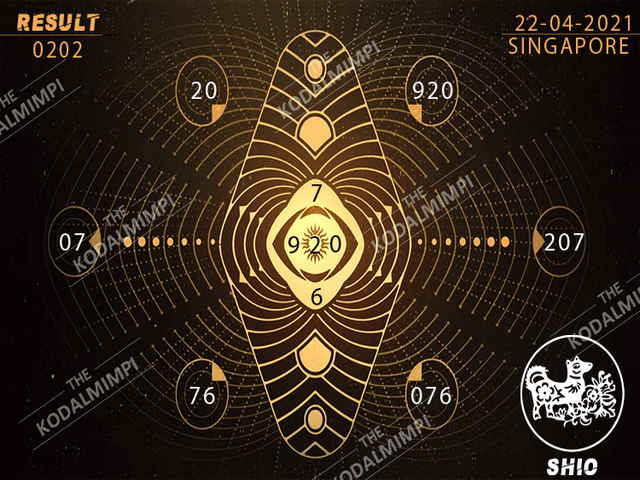 PREDIKSI SGP YOHII