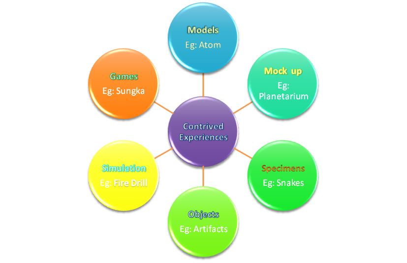 educational technology