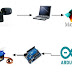 Interfacing of MATLAB with Arduino for face detection and tracking algorithm using serial communication