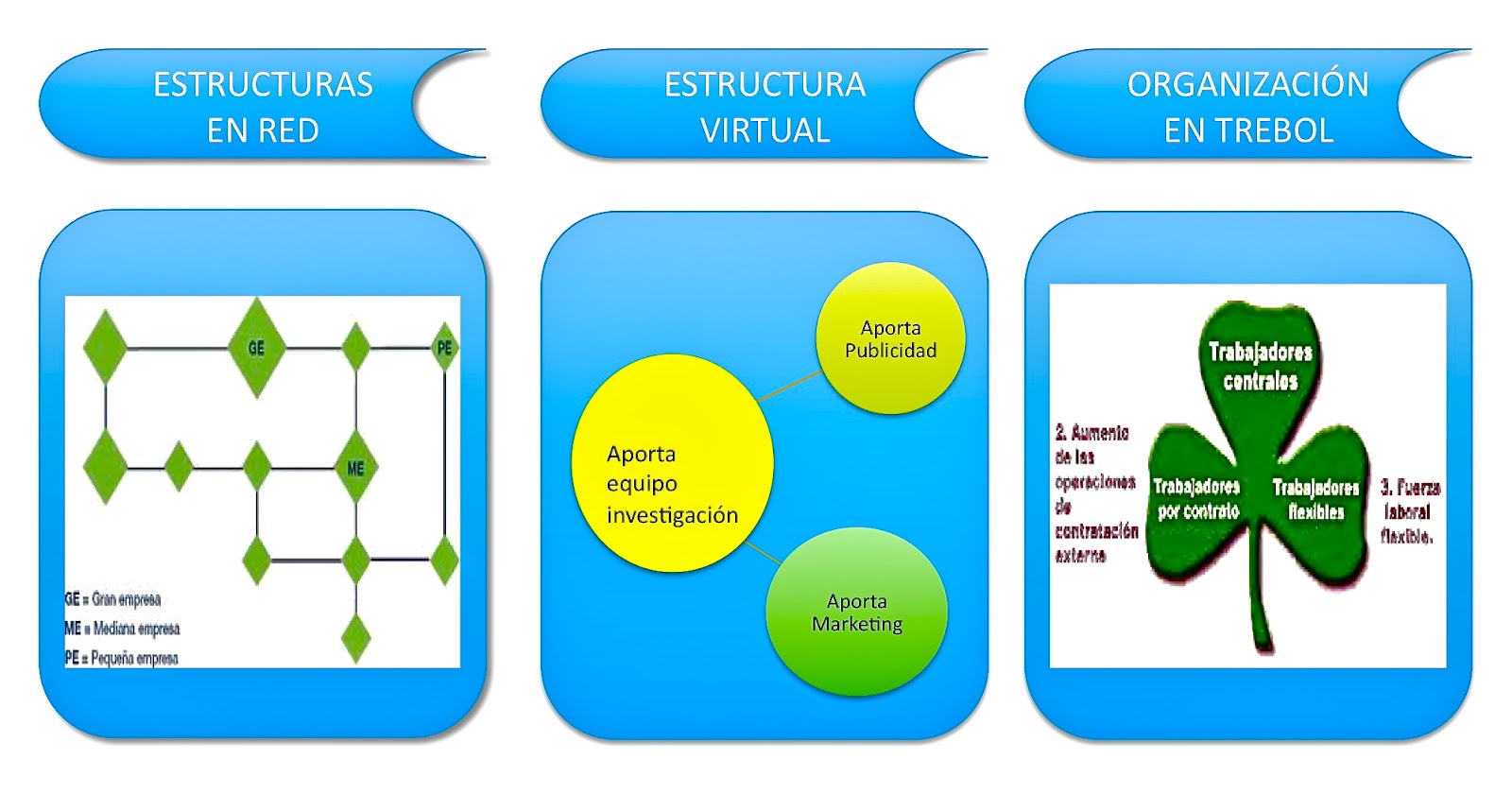Cuales Son Las Formas De Organización Del Trabajo organizacionjoseplatre.blogspot.com