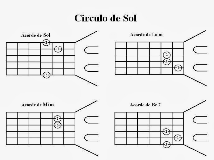 Circulos de sol - Imagui