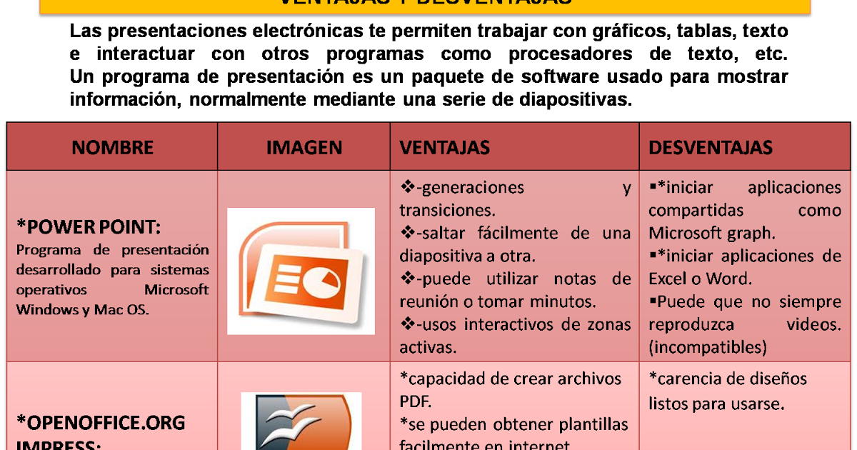 Ventajas De Las Presentaciones Electronicas - ajore