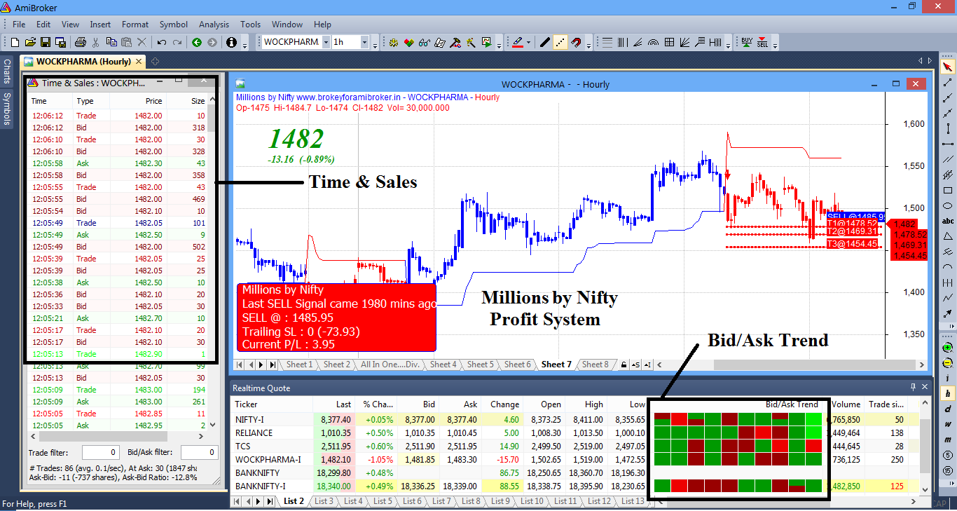 Amibroker interactive brokers