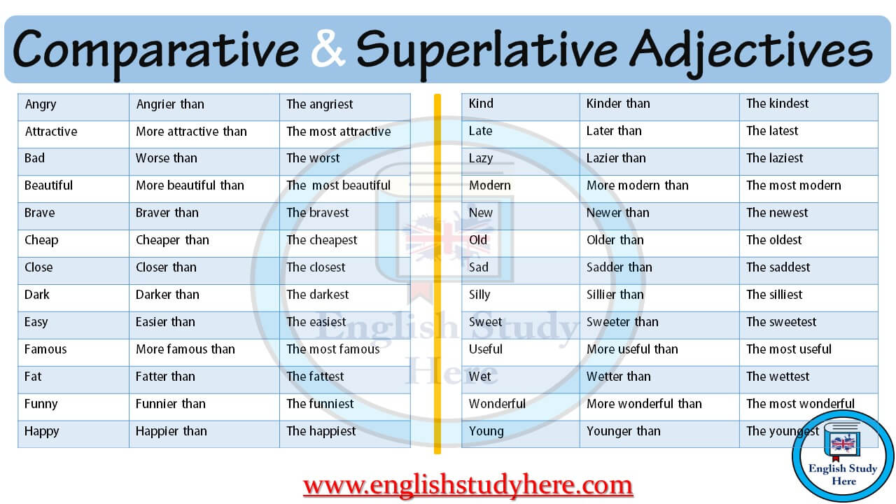 Adjective предложения. Adjective Comparative Superlative таблица. Таблица Comparative and Superlative. Английский Comparative and Superlative adjectives. Comparative and Superlative forms of adjectives.