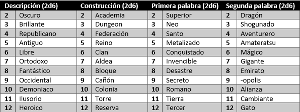 La Torre De ébano Generador De Ciudades Para Ryuutama Parte I