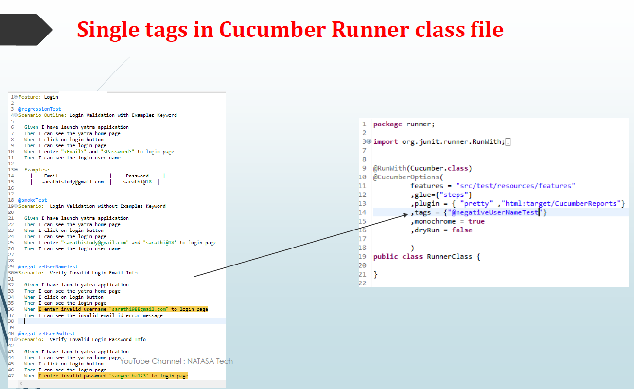 NATASA Tech QA Automation Cucumber BDD 3 How to use Cucumber