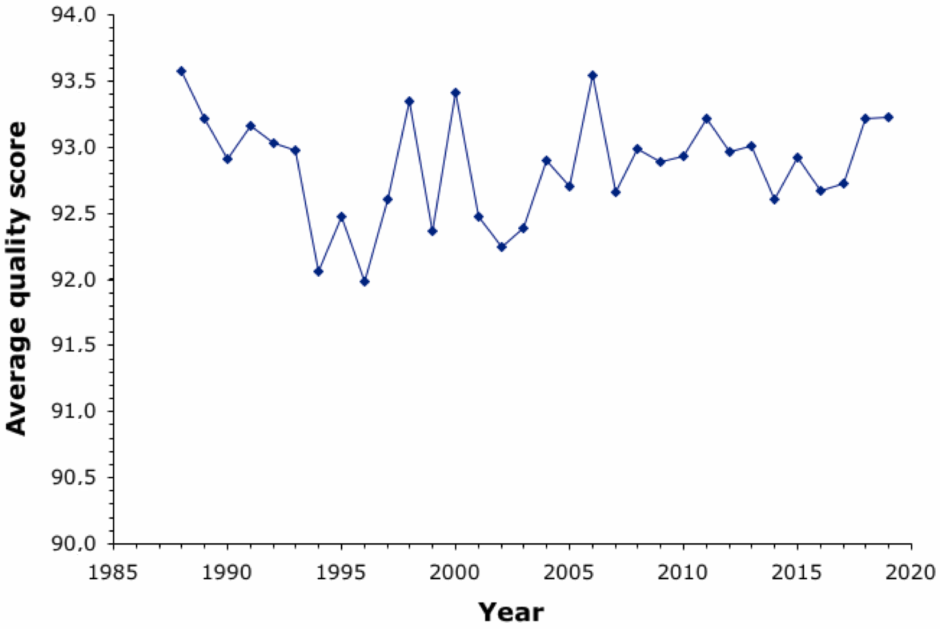 The Wine Gourd The Wine Spectator Top100 lists from 1988 to 2019