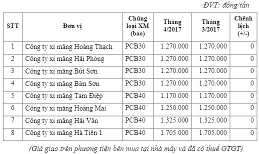 Giới Thiệu Xi Măng Hoàng Thạch