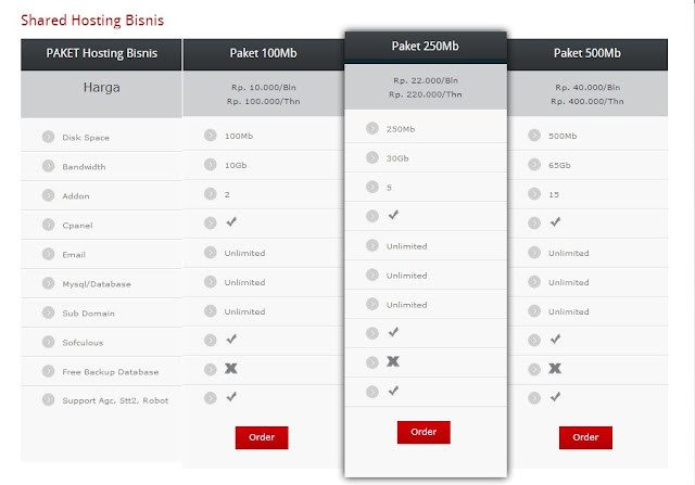 HostingPangeran Web Hosting Murah Berkualitas