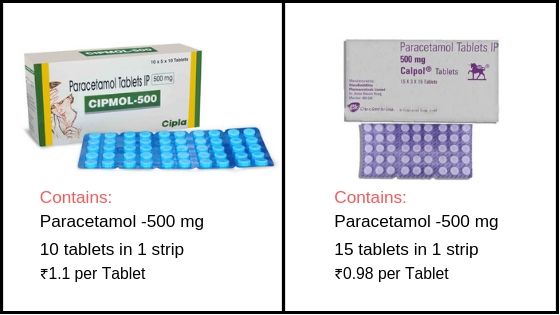 generic medicine, branded medicine, paracetamol, different price of same drug