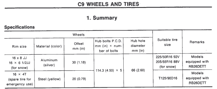 Nissan Skyline GT-R and RB26 Bolt Torque Specifications - Nissan