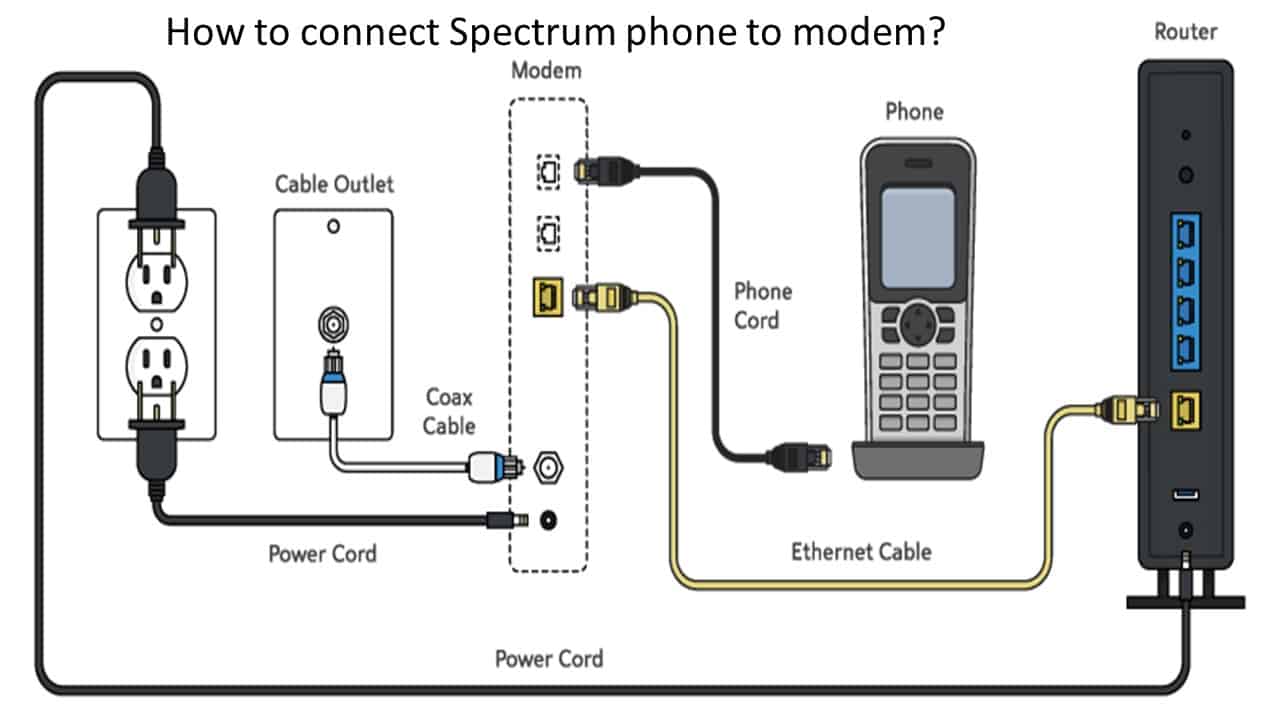 how-to-connect-spectrum-phone-to-modem