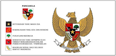 Arti Makna dari Lambang Negara 5 sila pancasila