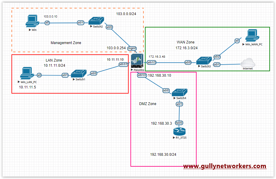 HackingDNA Configure Palo Alto Firewall