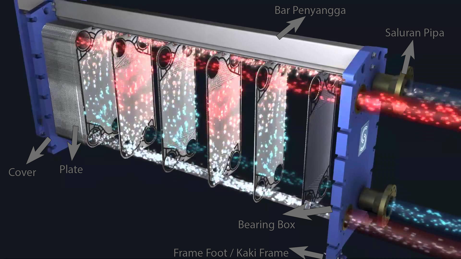 Pembahasan Lengkap Heat Exchanger Teknik Elektro