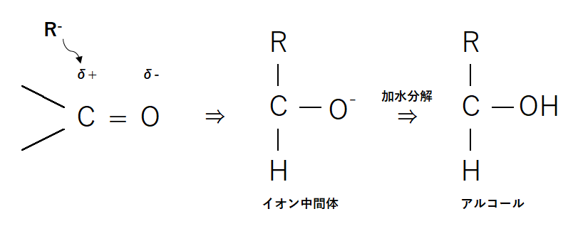 化学分析員 IZuMi