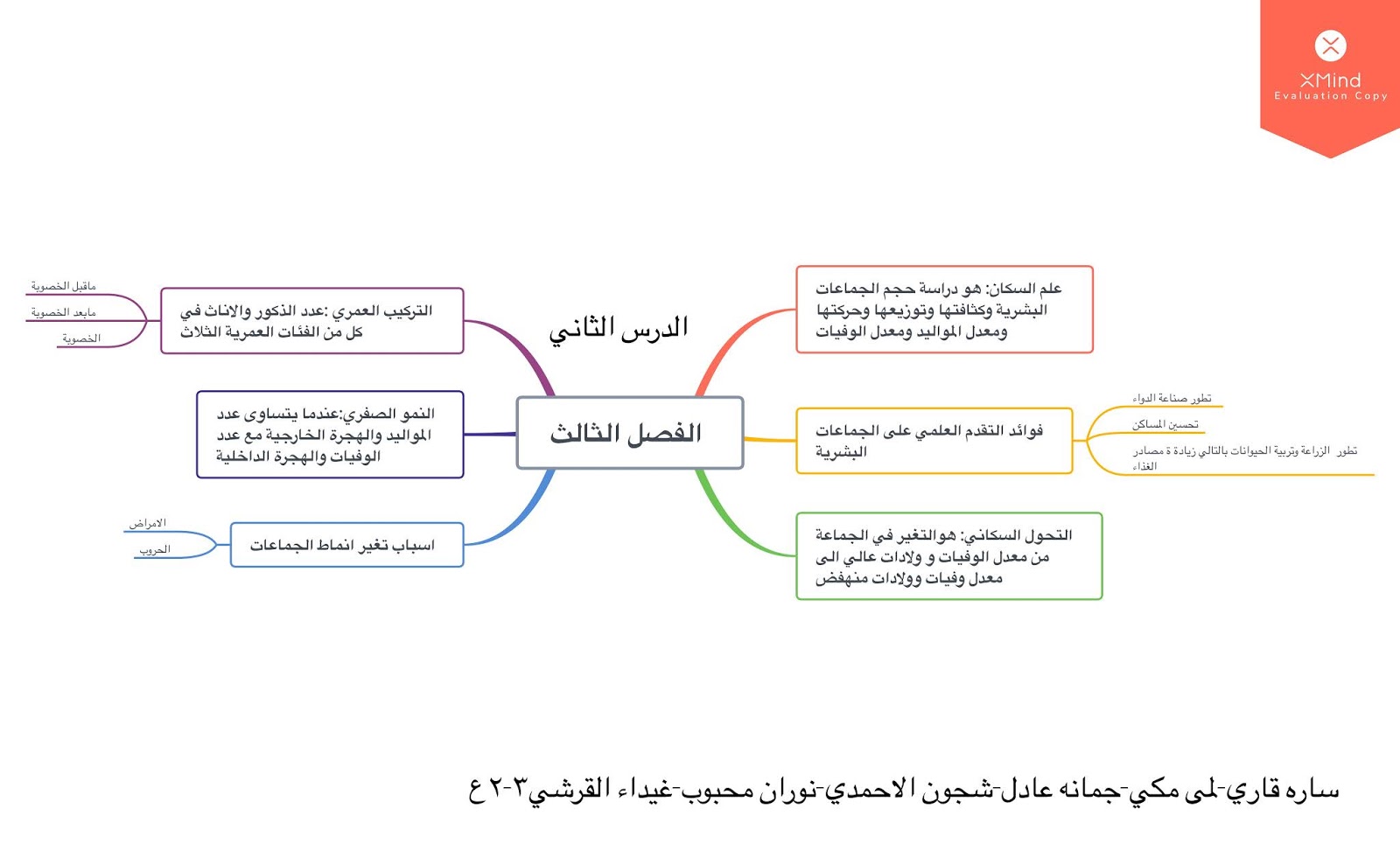 البيئة بحث عن مبادئ علم بحث حول