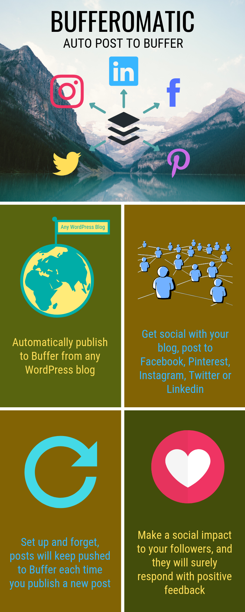Bufferomatic Automatic Post Generator Plugin for WordPress