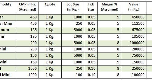 MCX Commodity Items RKCommodity 03-08-25-auction-east-river-auction-co-this-is-for-entertainment-use