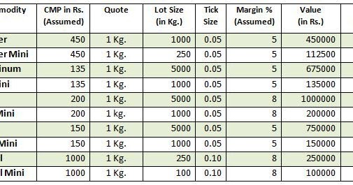 Mcx Commodity Eod Charts Free