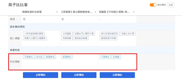 樂屋網找房比較表增加特色標籤