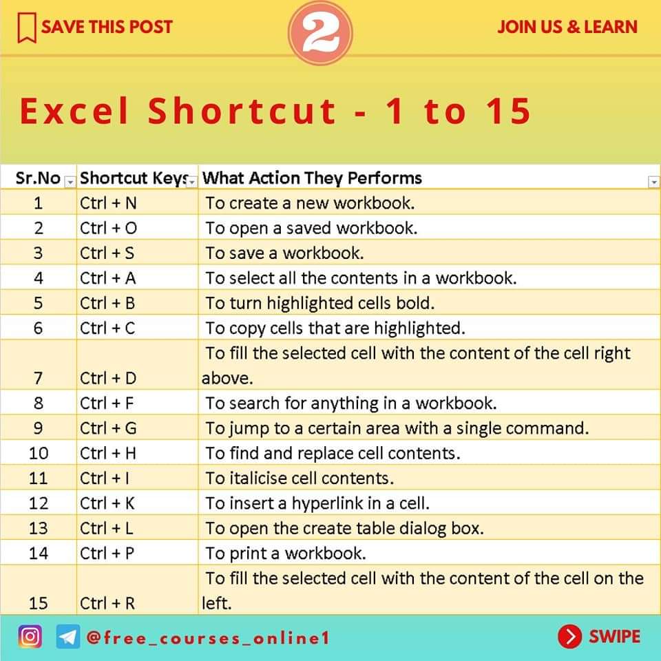 100 Excel Shortcut Keys Everyone Should Know Ebooks And Tips Free