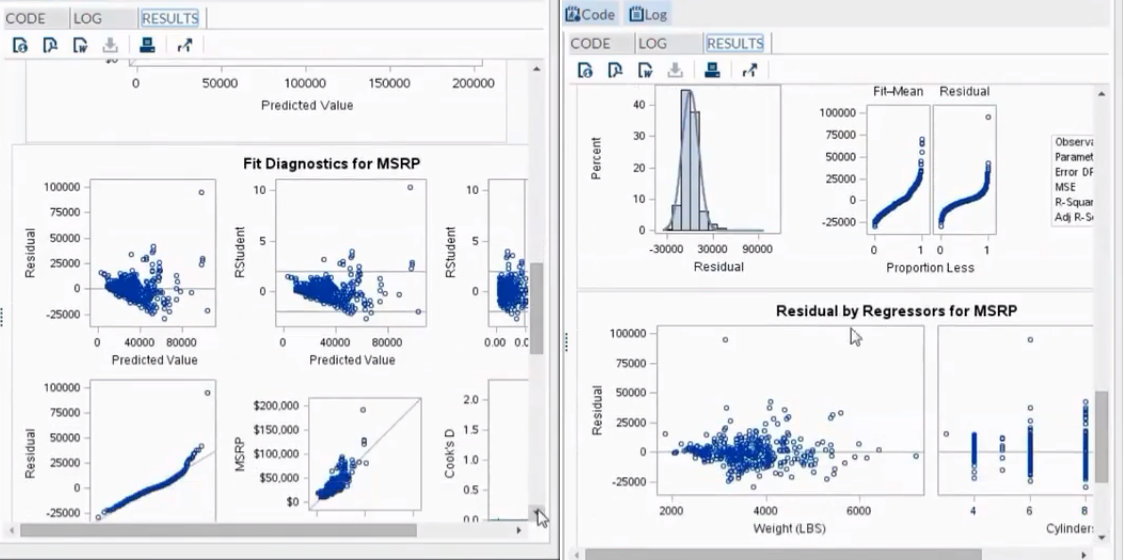 BA using SAS: 04 Predictive Modeling Techniques_Part 1 & 2