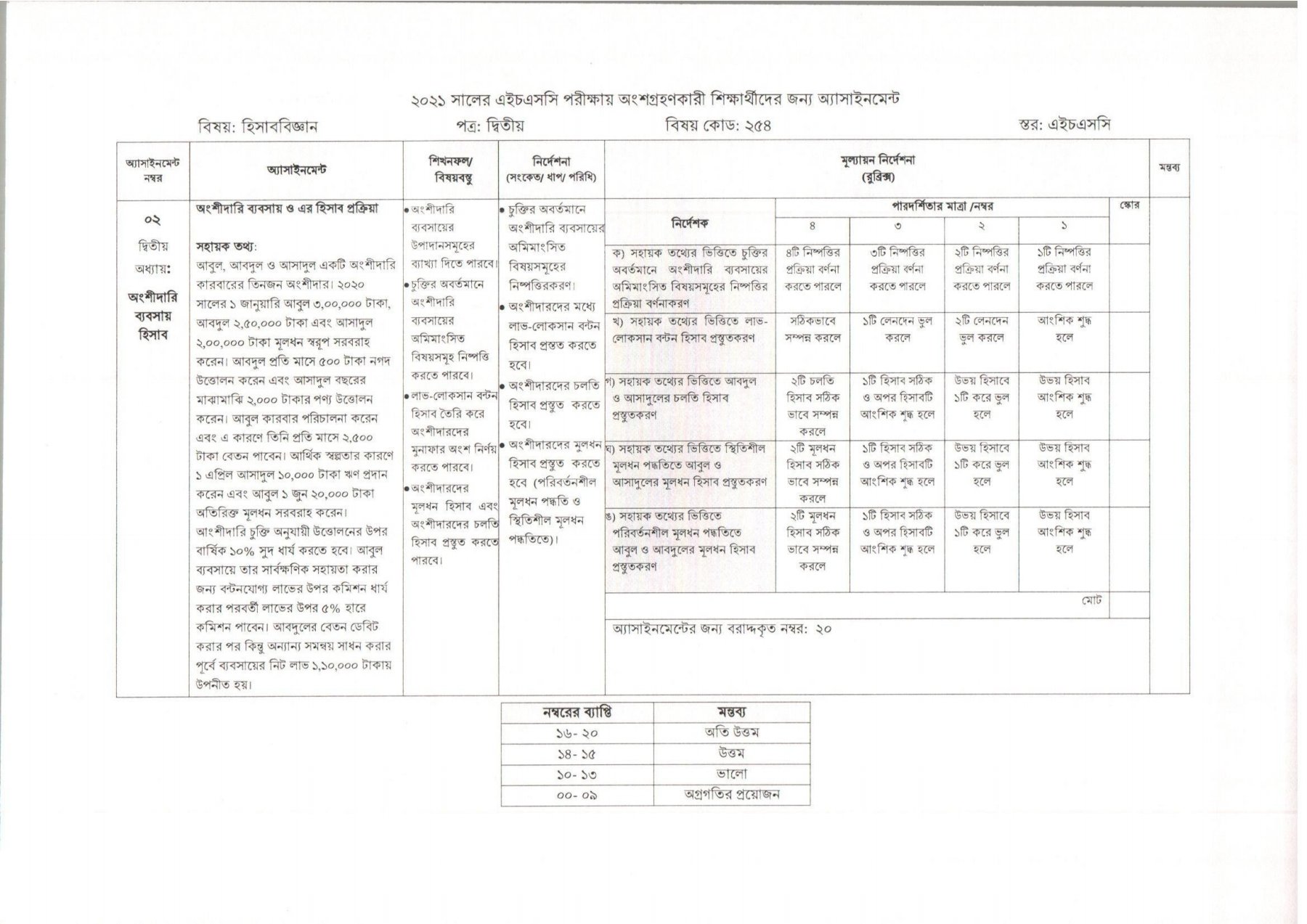 Hsc 3rd Week Accounting 2nd Assignment Answer 2021
