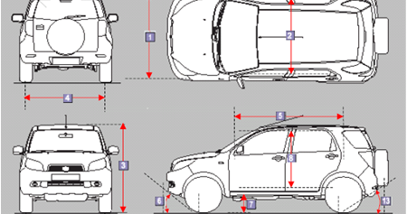 Mengenal Dimensi Kendaraan | Info Otomotif | Tips Otomotif | Info Mobil ...