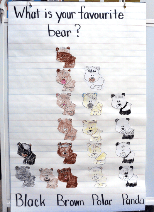 Bear Freebies from my Week | Grade Onederful
