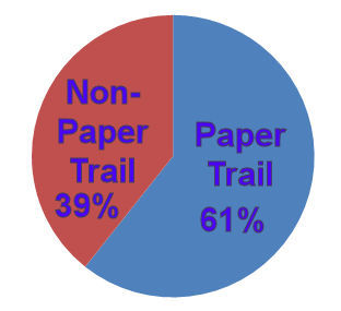 Business intelligence research paper topics picture 2