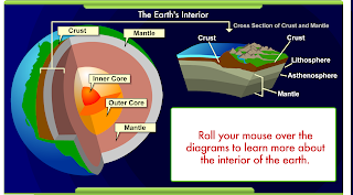 https://www.learner.org/interactives/dynamicearth/swfs/earth.swf