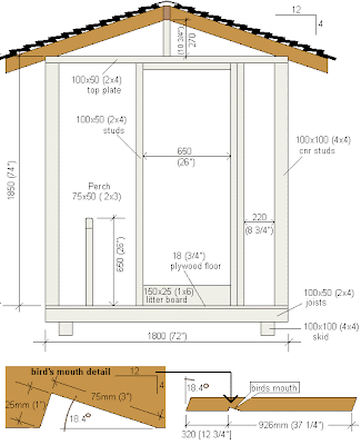Chicken House Plans: Chicken Coop Building Mistakes