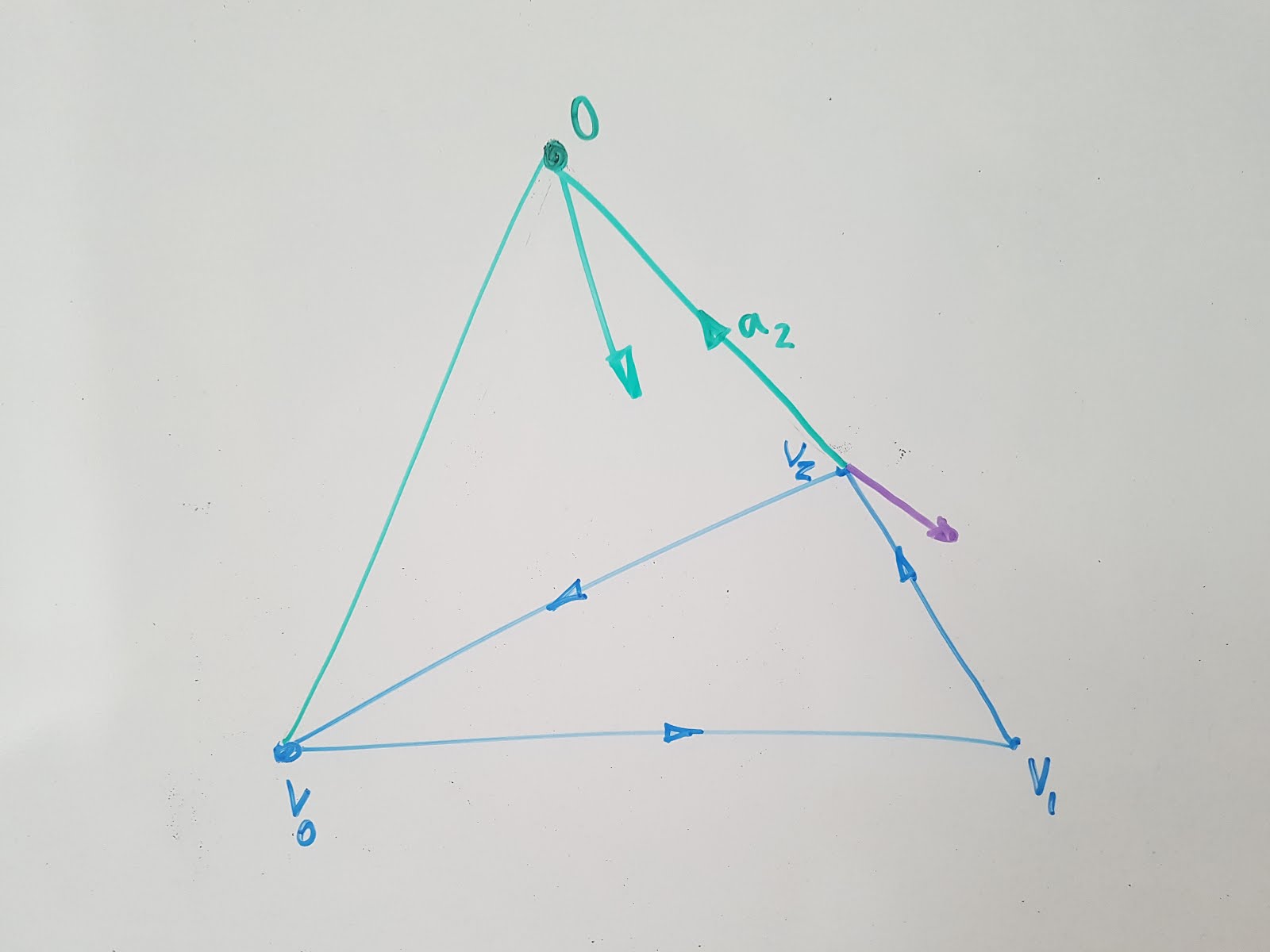 Technik's blog The other pathtracer 5 Optimizing TriangleRay