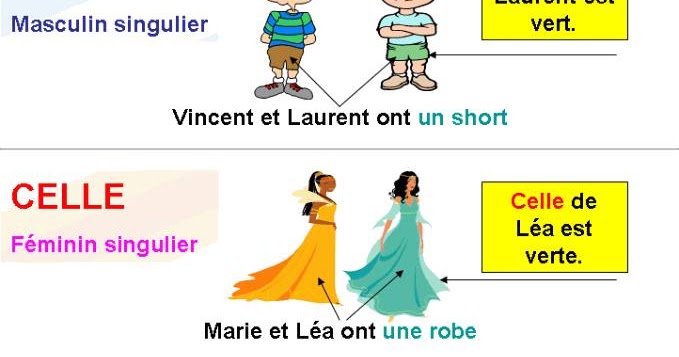 Apprenons le français : Celui, celle, ceux, celles.