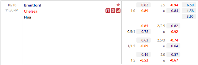 Phân tích tỉ lệ Brentford vs Chelsea, 23h30 ngày 16/10-Ngoại Hạng Anh Keo-Brentford-Chelsea-16-10