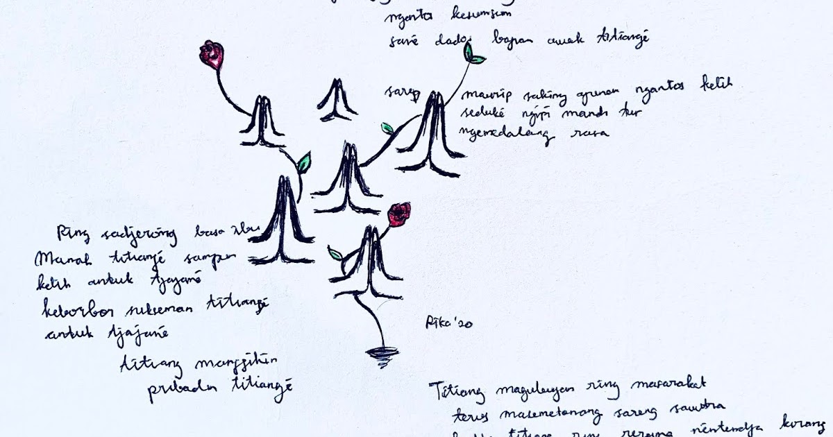 Puisi Suntari Pr Basa Bali Suara Saking Bali